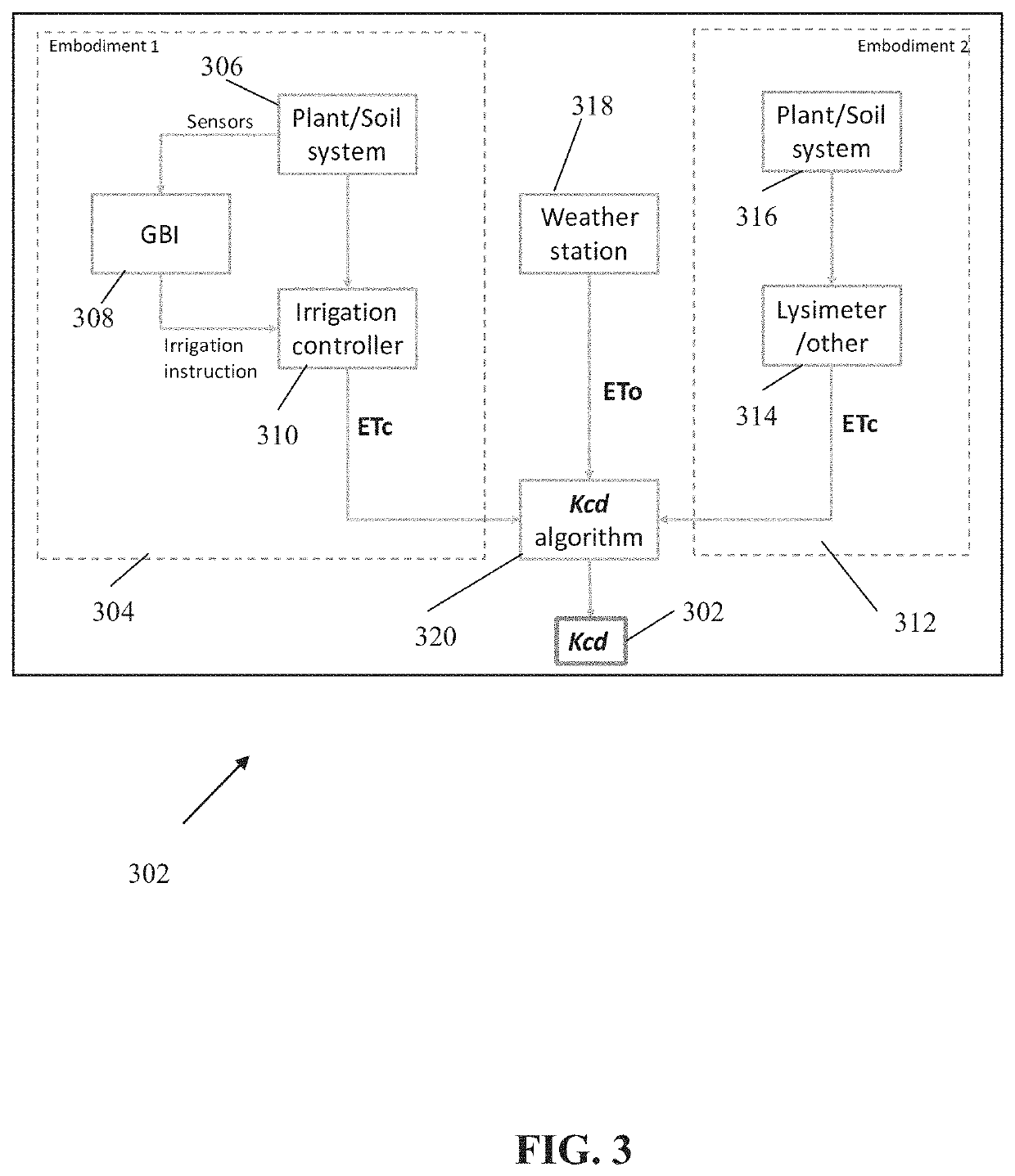 Systems and methods for planning crop irrigation