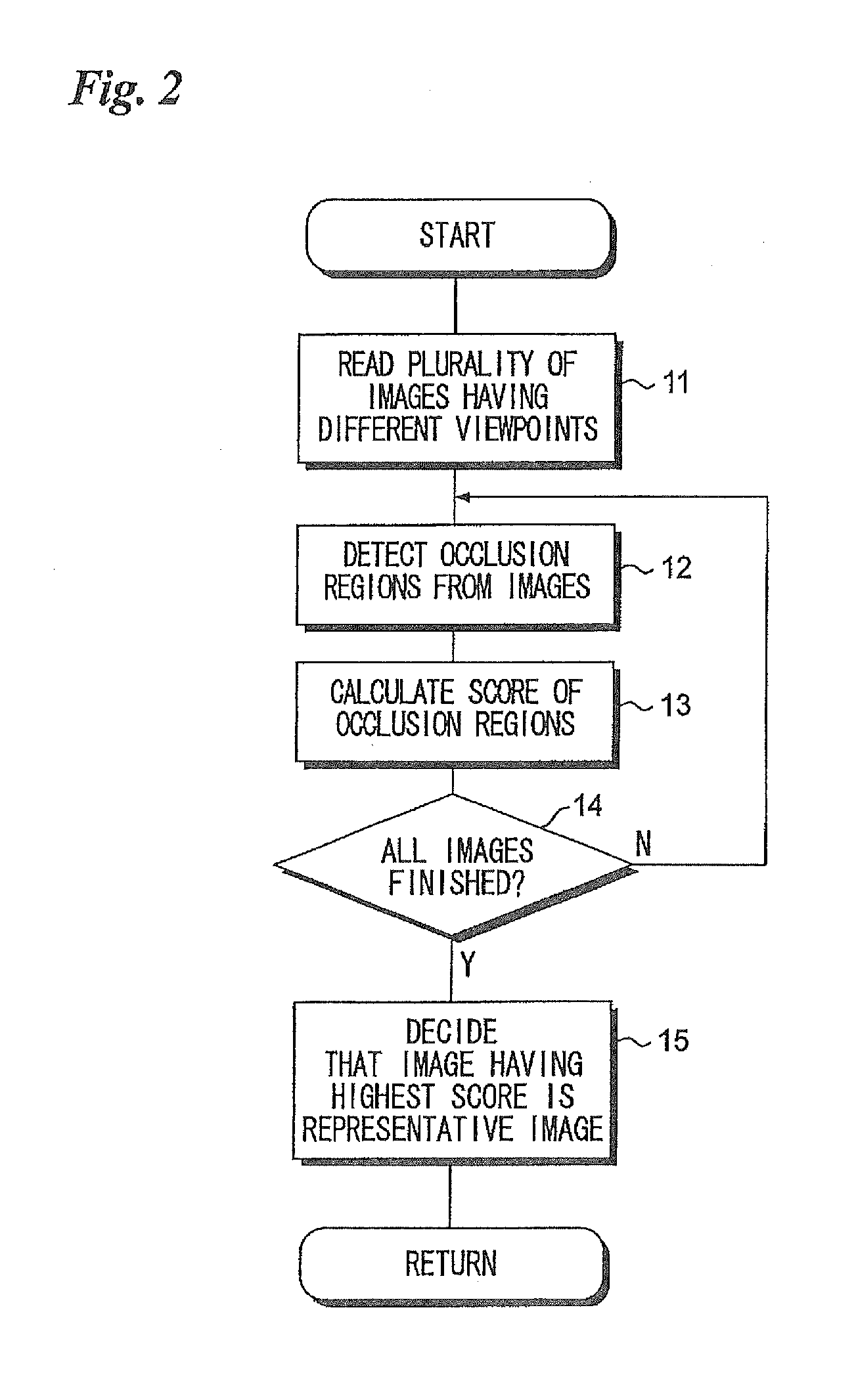 Representative image decision apparatus, image compression apparatus, and methods and programs for controlling operation of same