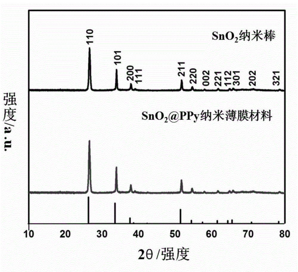 SnO2@PPy nano-film structural material as well as preparation method and application thereof