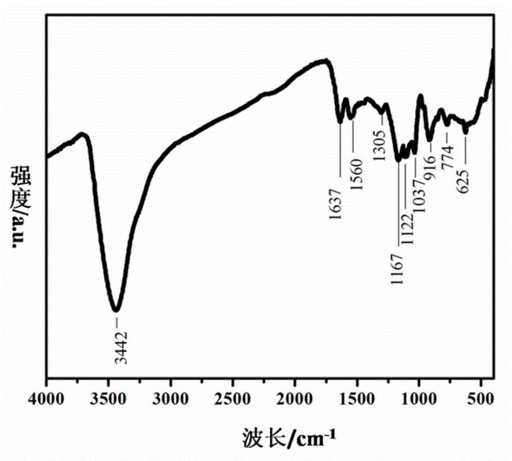 SnO2@PPy nano-film structural material as well as preparation method and application thereof