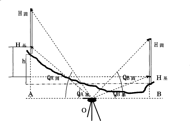 Height difference measuring method and digital device