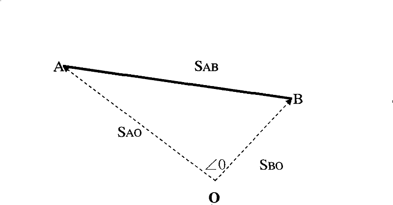 Height difference measuring method and digital device