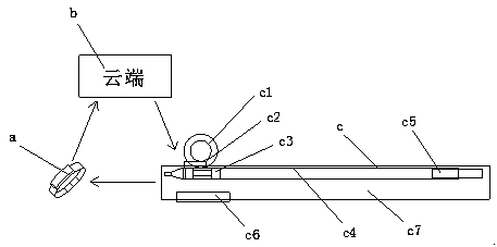 Life-saving throwing organization system for improving survival rate of drowners