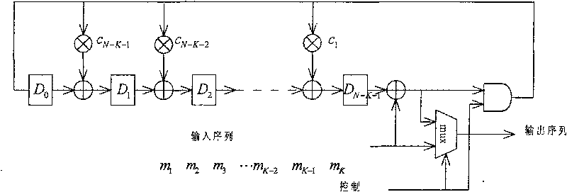 Circuit, encoder and method for encoding parallel BCH