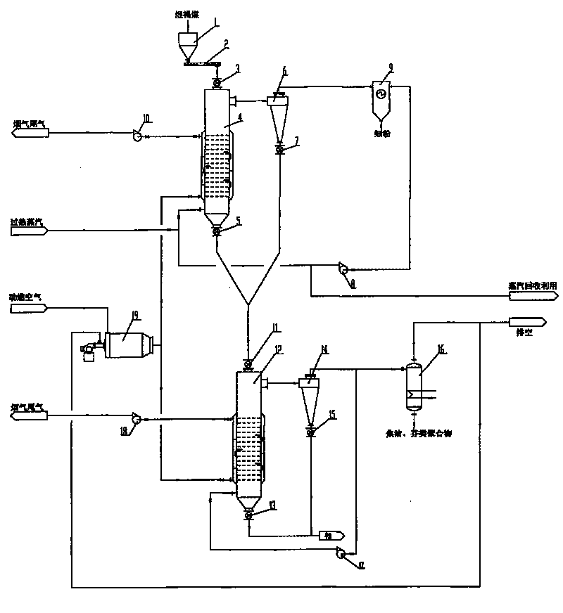 Novel fluidized bed semicoke production system and process thereof