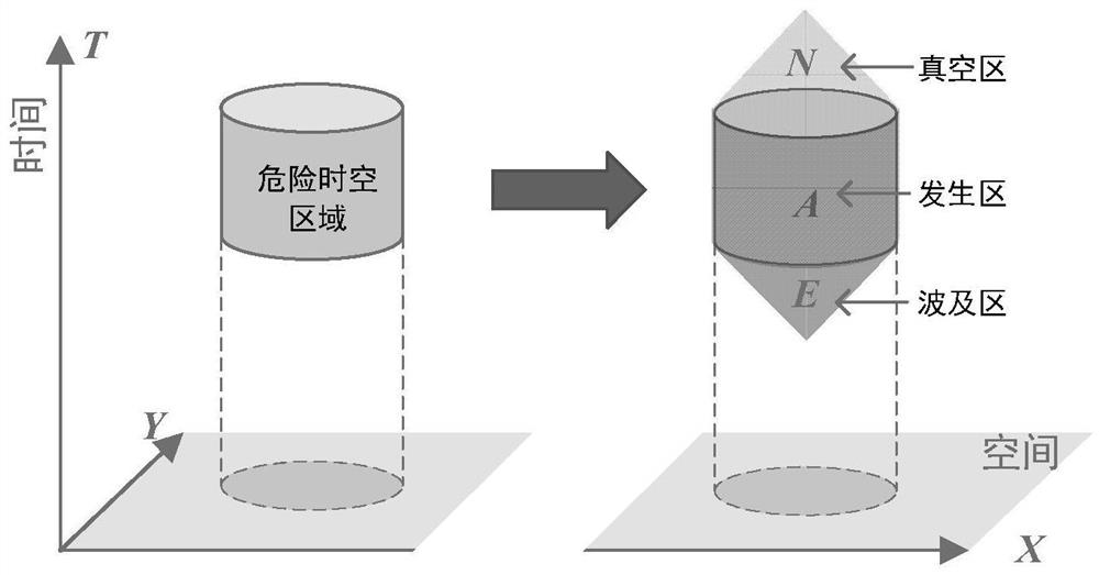 Task-oriented comprehensive threat degree quantification method and system