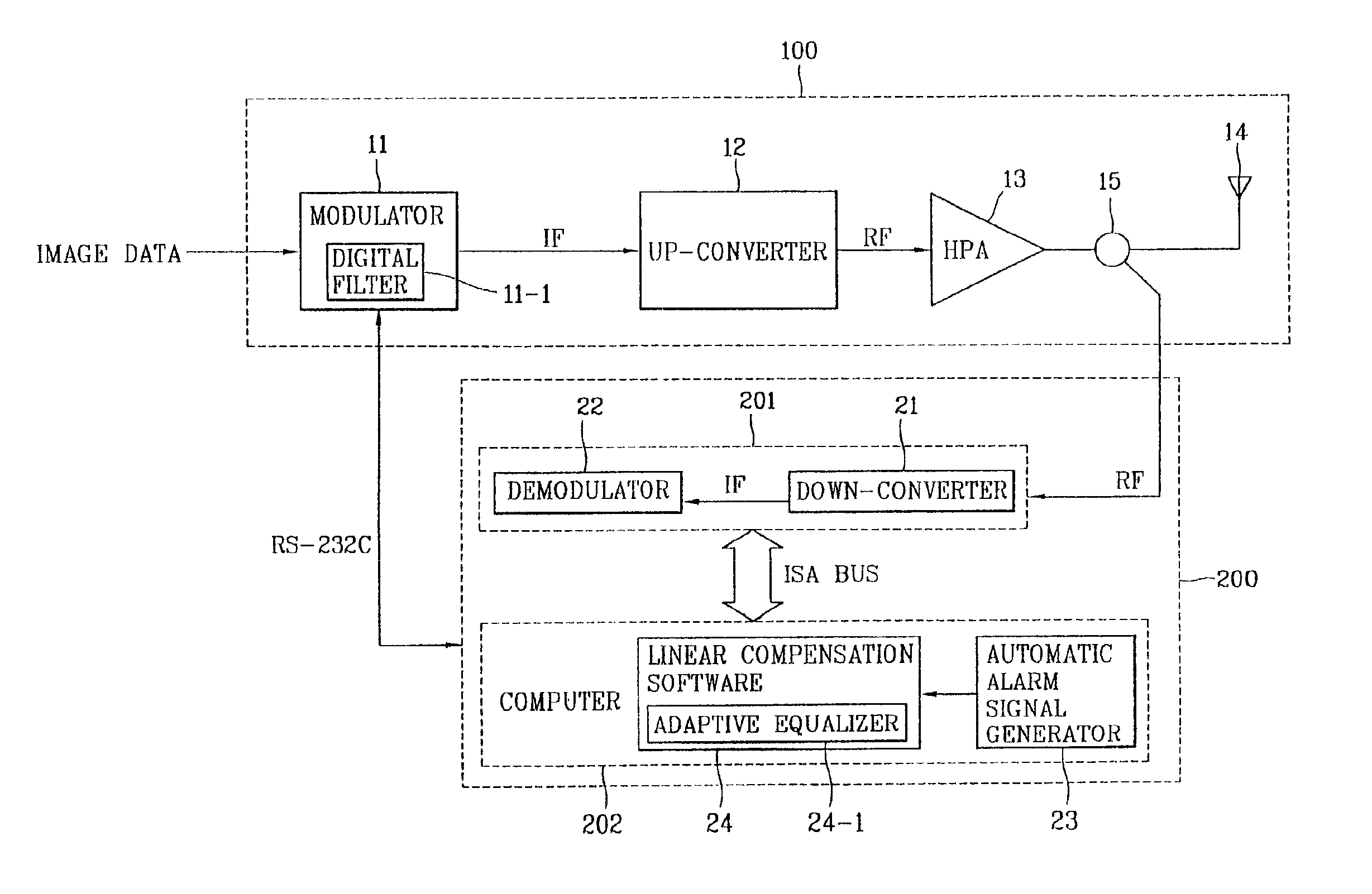 Linearization compensation system of digital TV relay apparatus and method thereof