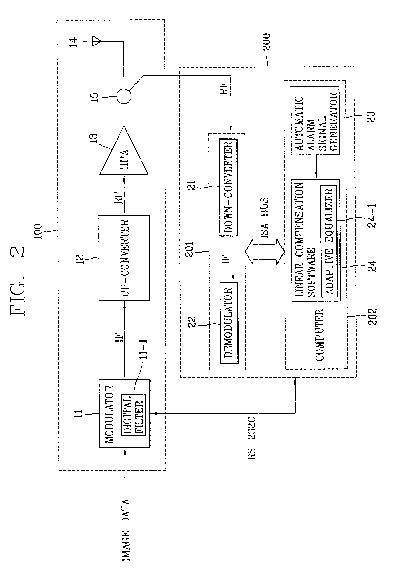 Linearization compensation system of digital TV relay apparatus and method thereof