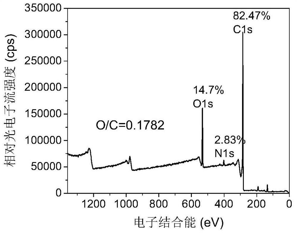 High impact interface modified cf/peek composite material and its preparation method