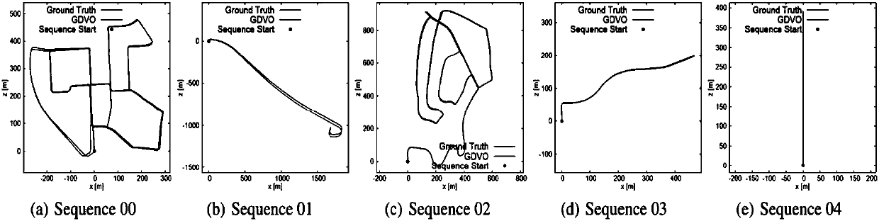 Binocular visual sense mileage calculating method based on image gradient combined optimization