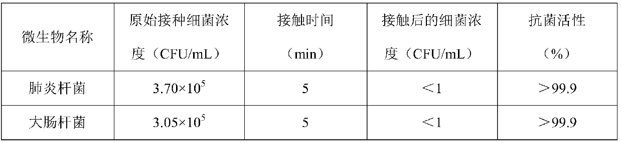 Anti-allergy fragrance mist spray and preparation method and application thereof