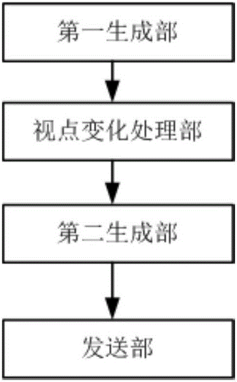 Image generation device by virtue of patch feature registration