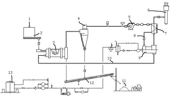 Incinerator system