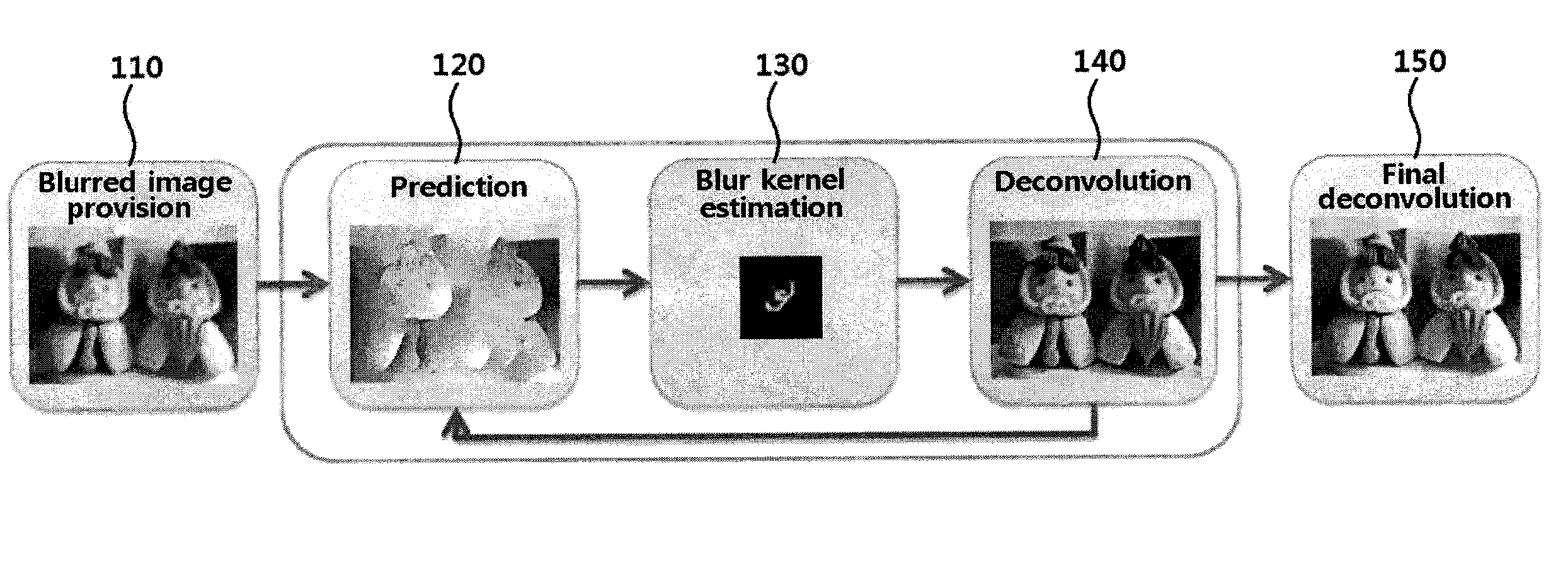 Methods of deblurring image and recording mediums having the same recorded thereon