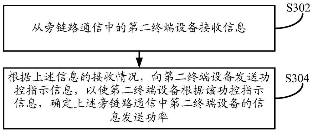 Sidelink power control method and terminal equipment