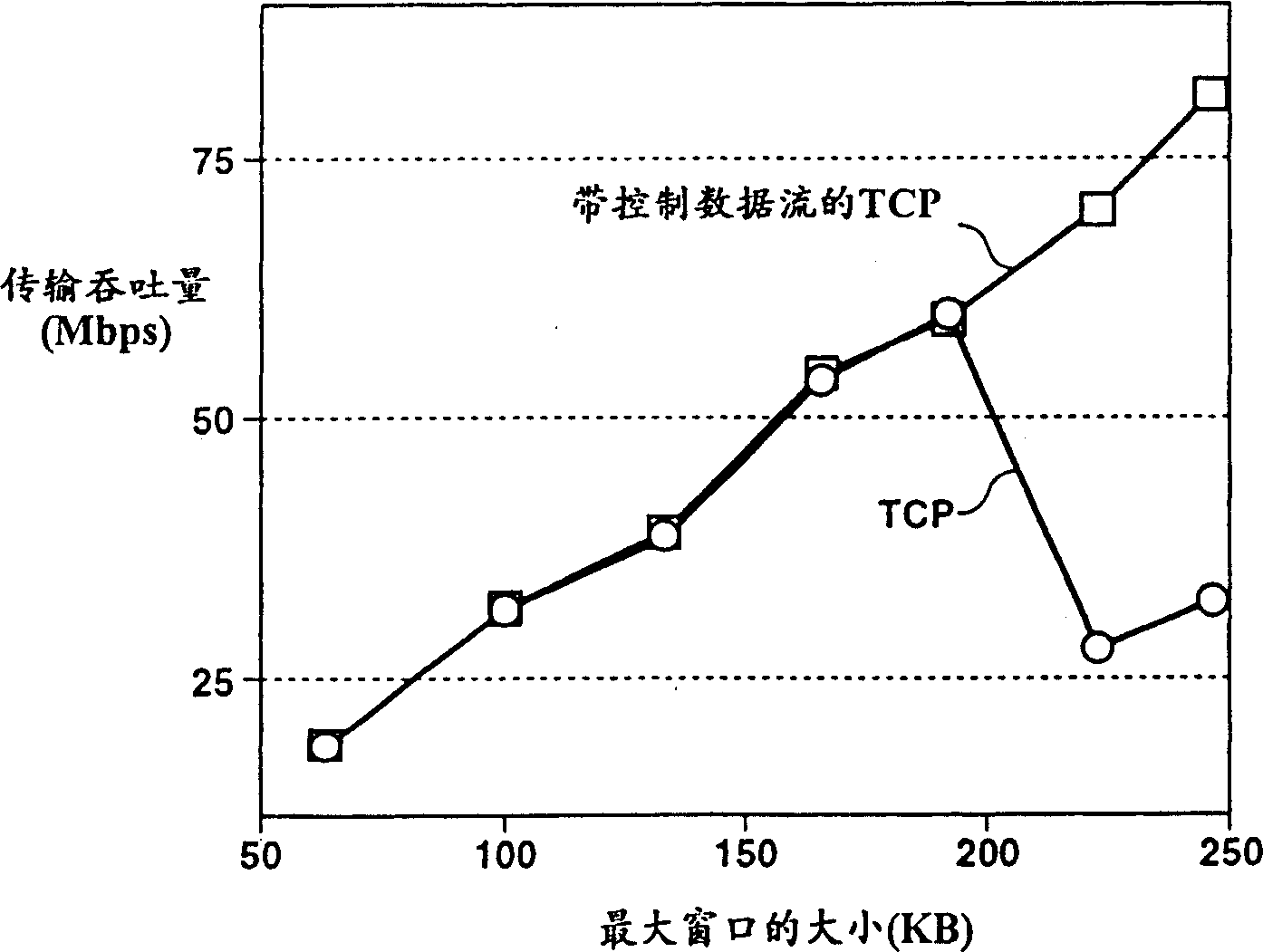 Communication method and terminal with data communication protocol for Inter-layer data flow control