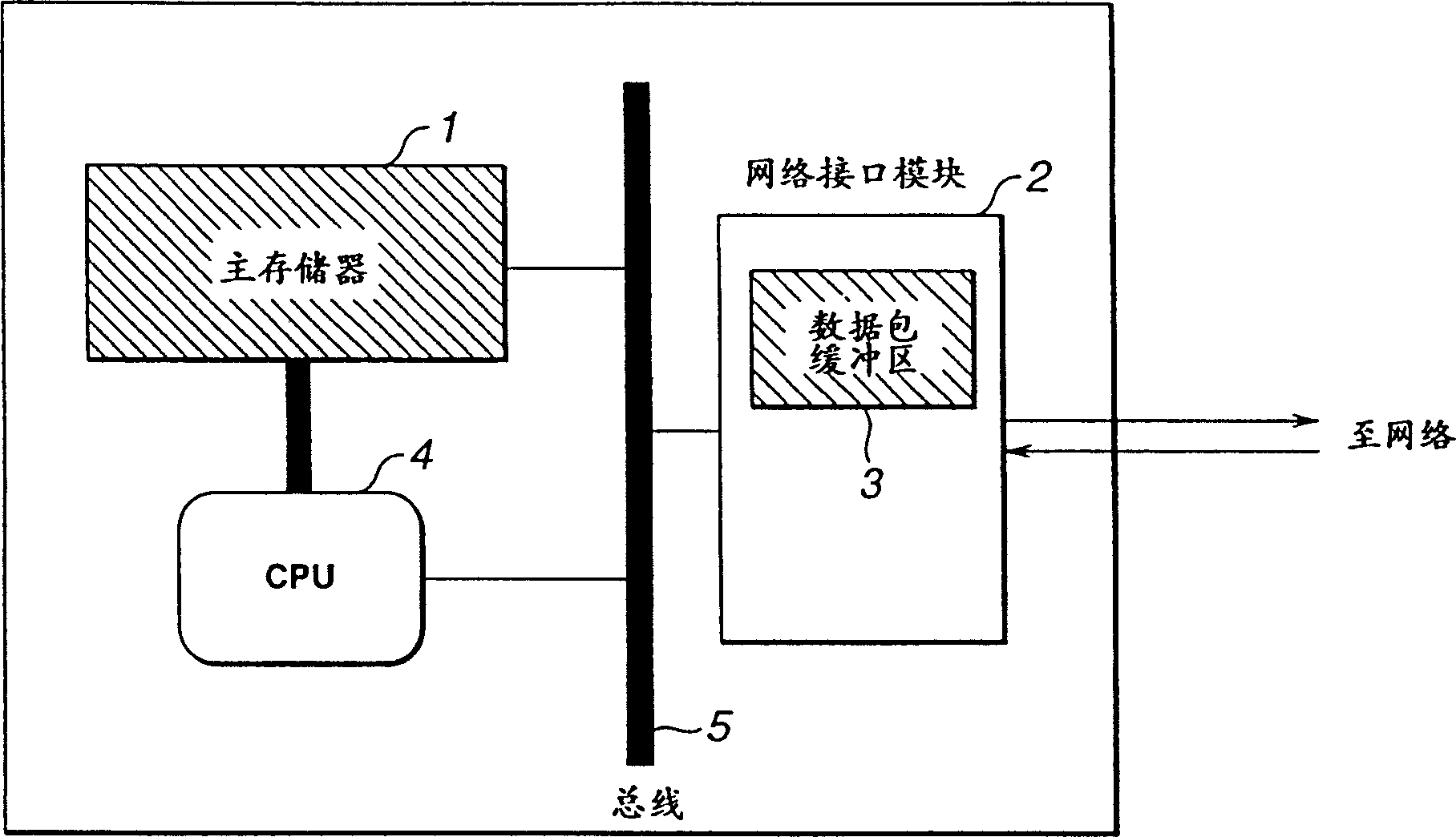 Communication method and terminal with data communication protocol for Inter-layer data flow control