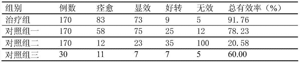 Traditional Chinese medicine composition with functions of soothing liver and maintaining beauty