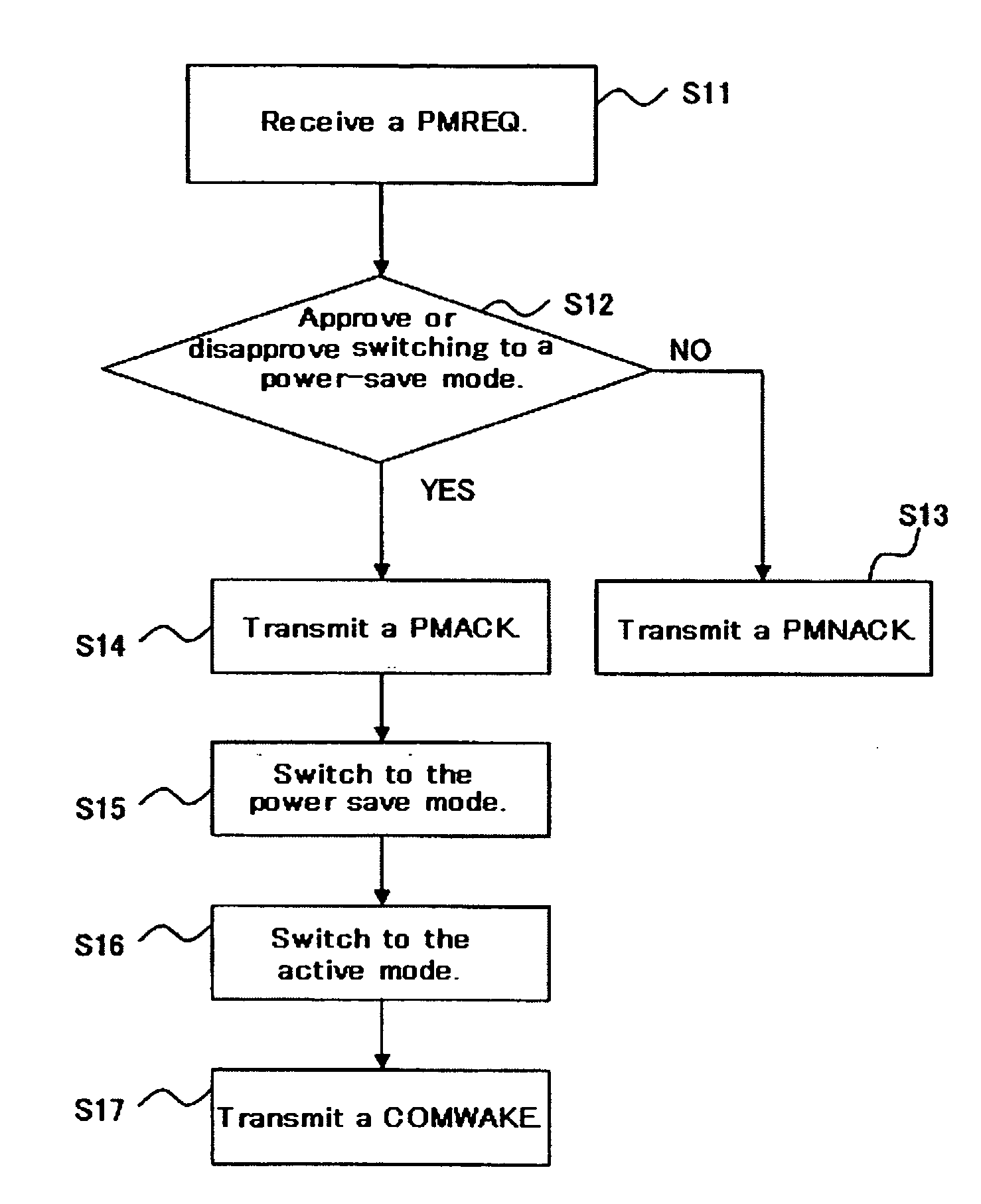 Data storage device and control method for power-save modes thereof