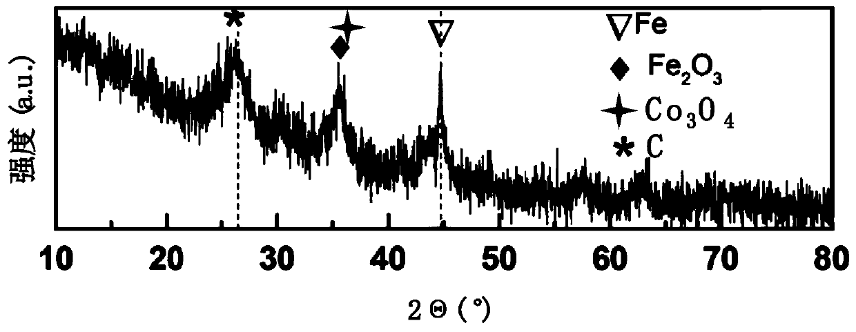 Preparation and application method of an ozone-enhanced catalytic material