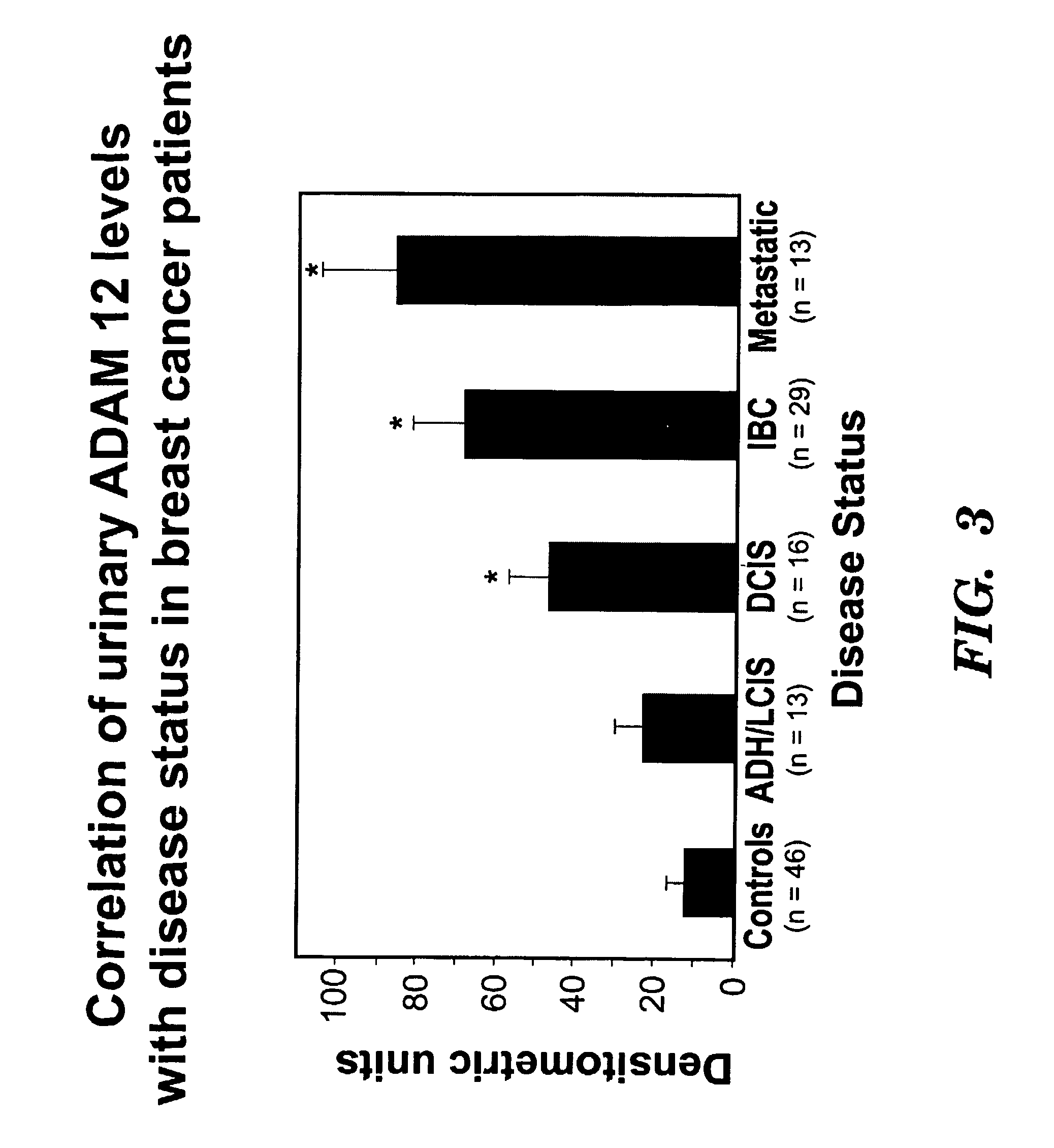 Methods for diagnosis and prognosis of cancers of epithelial origin