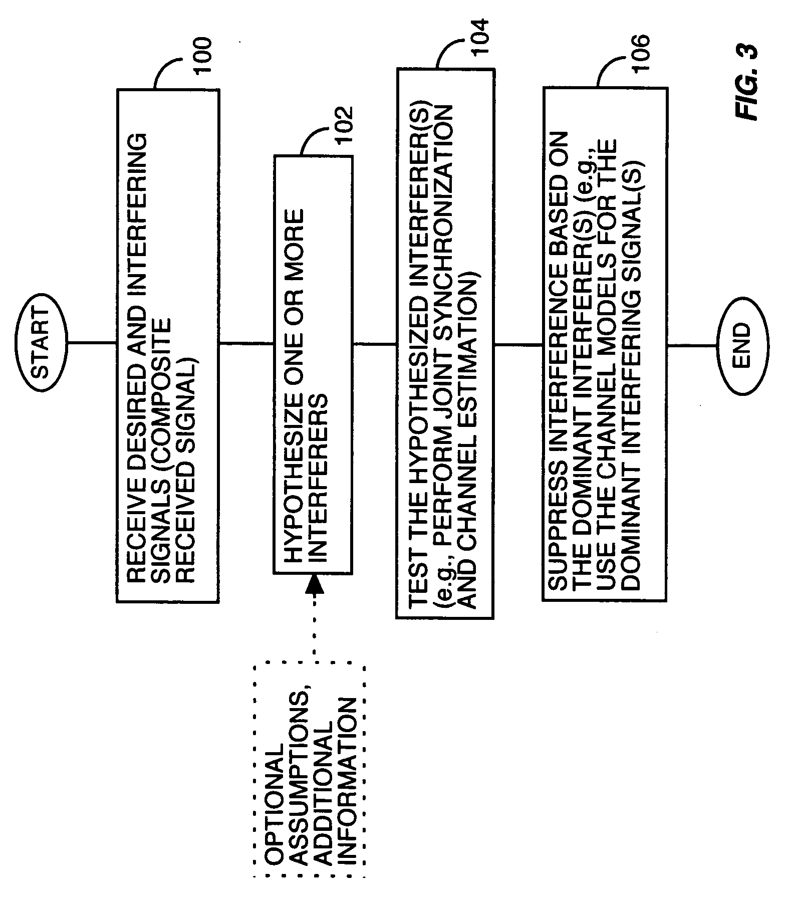 Method and apparatus for multi-user interference determination an rejection