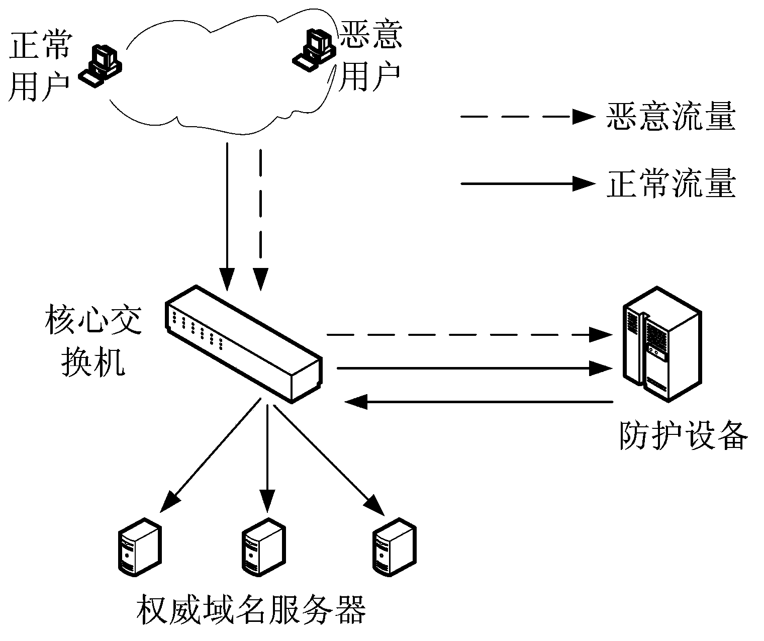 Method and system for detecting false attack sources