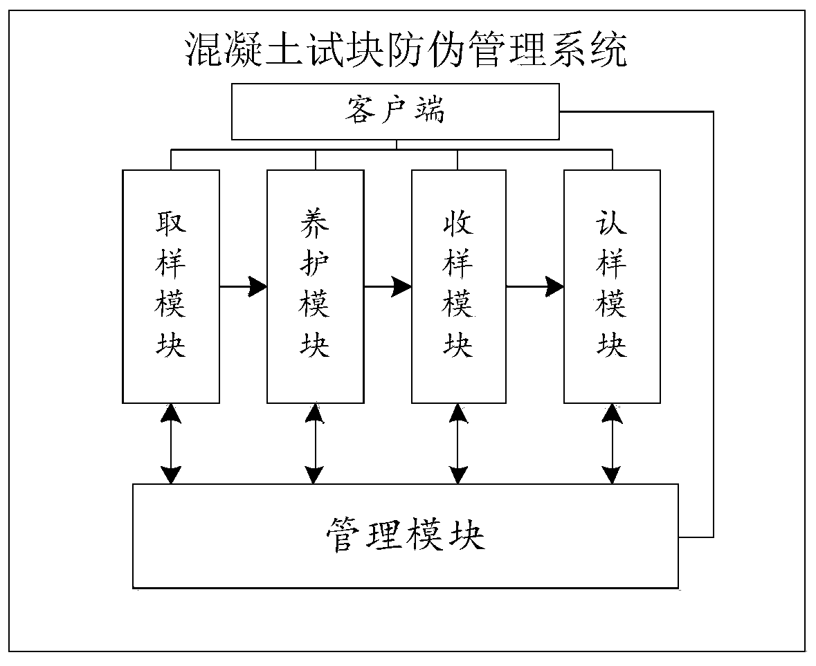 Concrete test block anti-counterfeiting management system and method