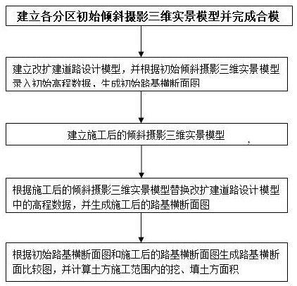 Reconstruction or extension road earth volume calculation method based on oblique photography technology