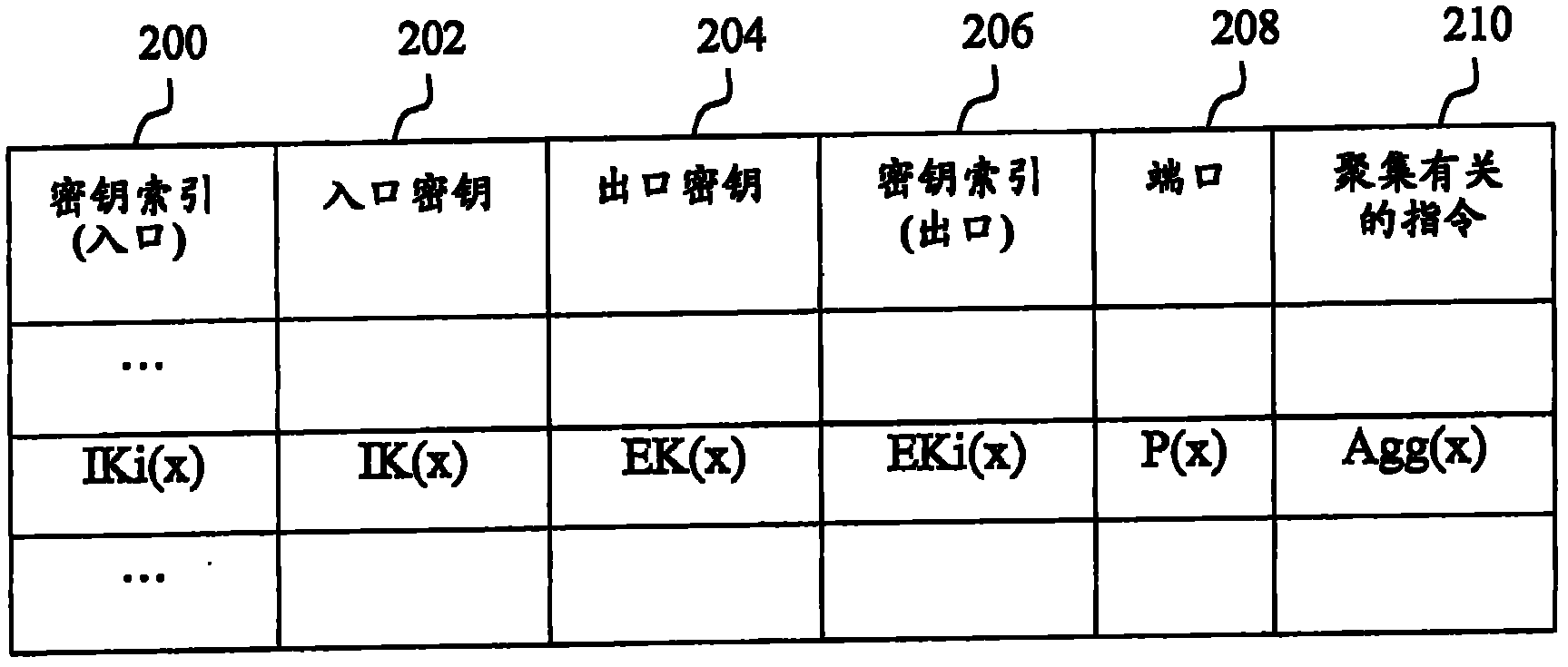 Method and apparatus for forwarding data packets using aggregating router keys