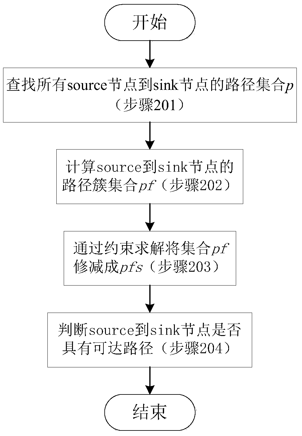 A Multi-source and Multi-target Approximation Testing Method Based on Parallel Symbolic Execution