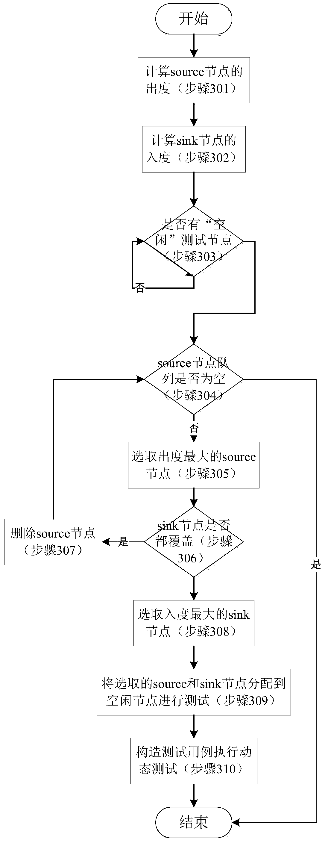 A Multi-source and Multi-target Approximation Testing Method Based on Parallel Symbolic Execution