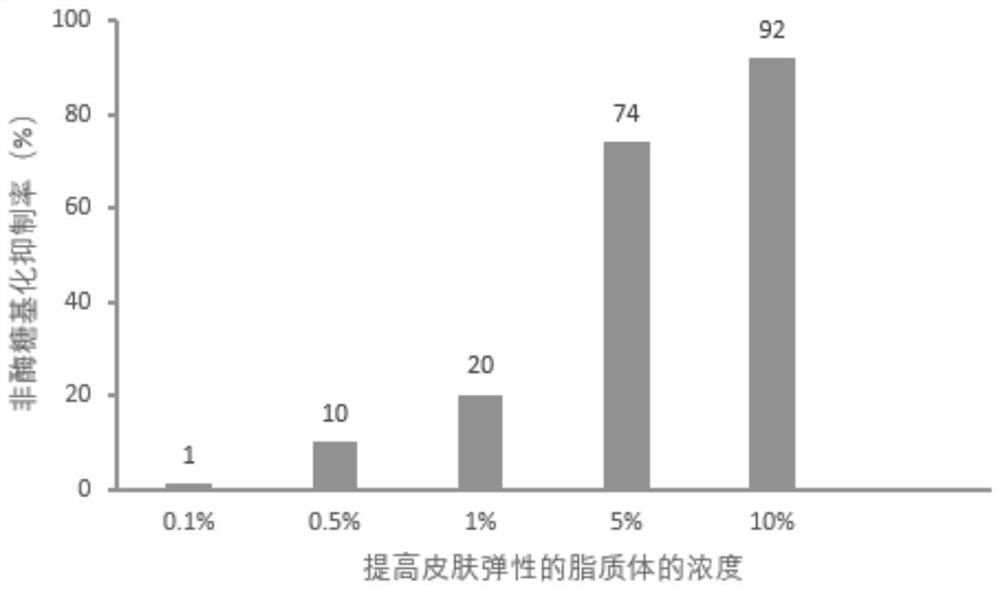 Face cream composition containing lipidosome for improving skin elasticity and preparation method of face cream composition