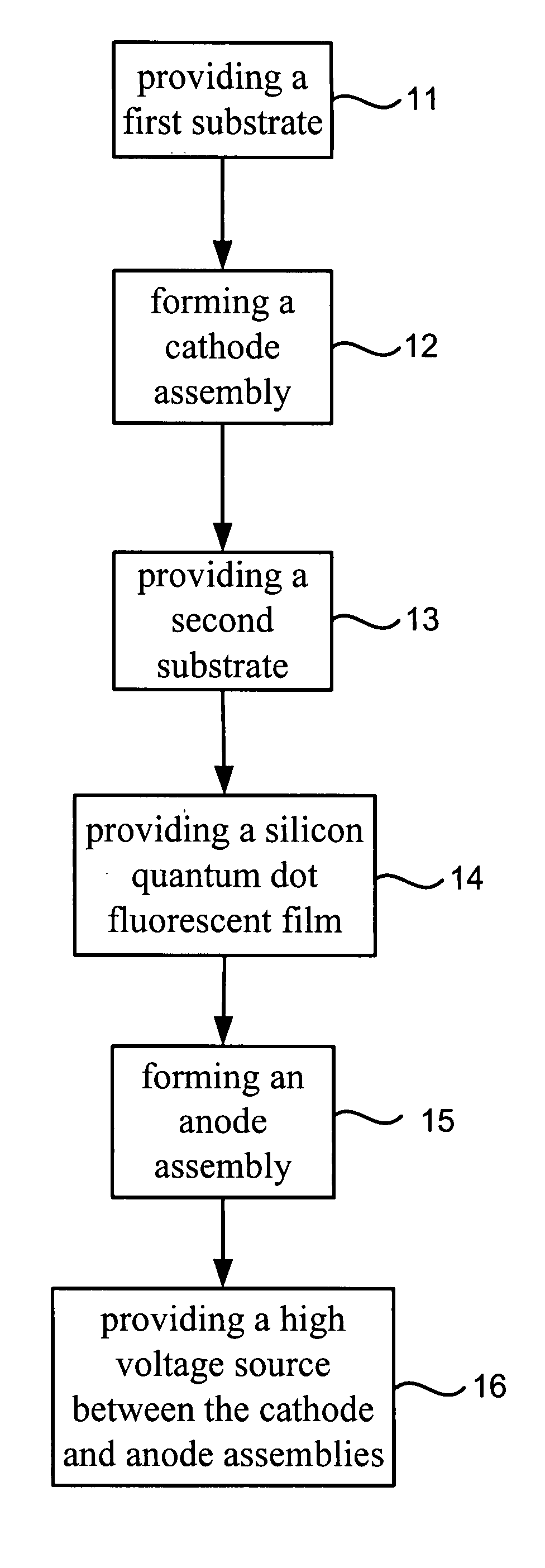 Method for making a silicon quantum dot fluorescent lamp