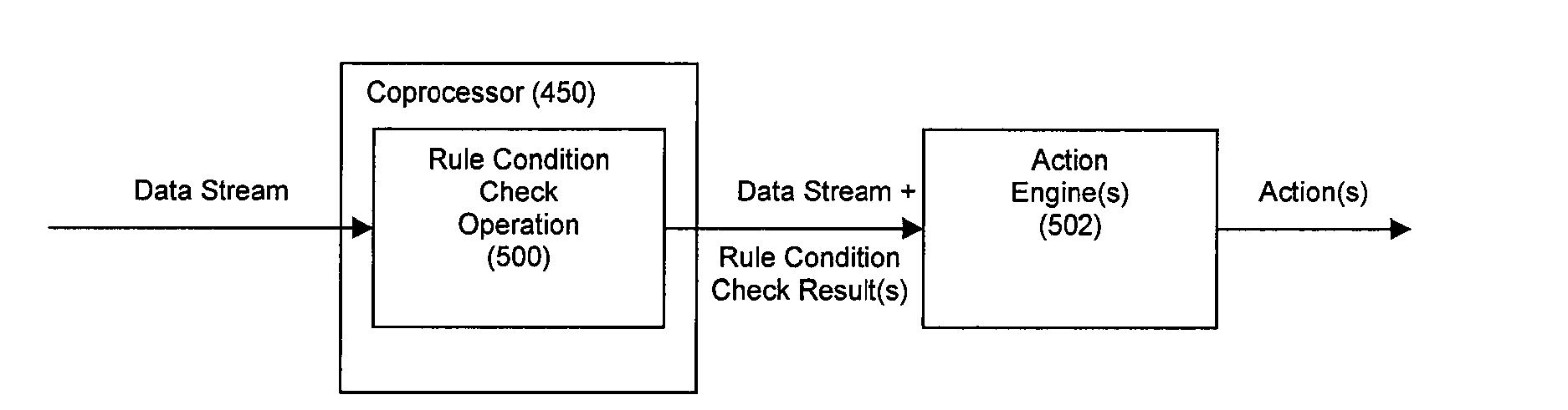Method and System for Accelerated Stream Processing