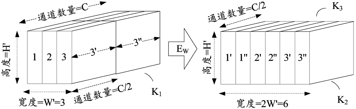 A method and apparatus for unwrapping tensor data of a convolution neural network