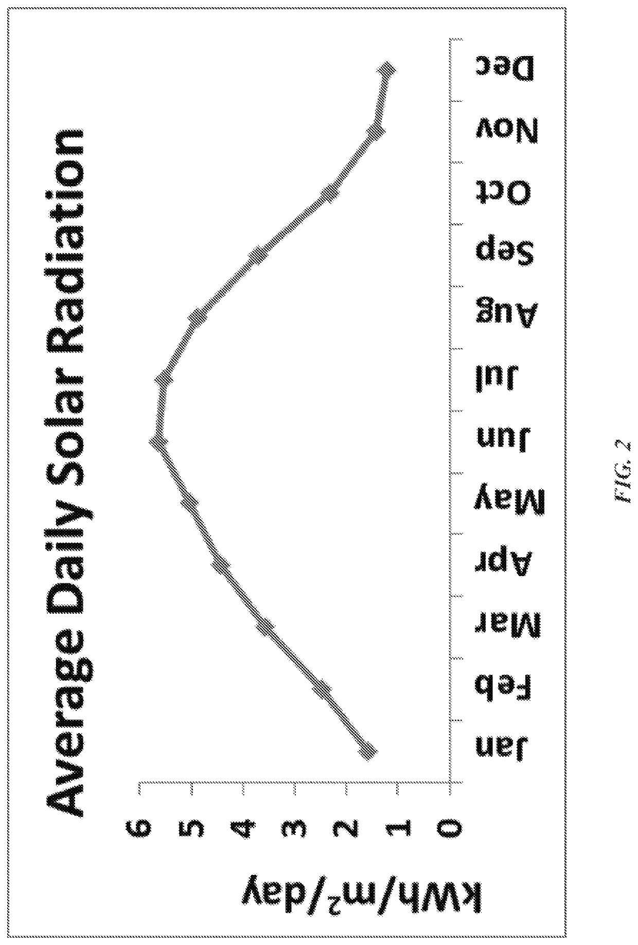 Microwave assisted hybrid solar vapor absorption refrigeration systems