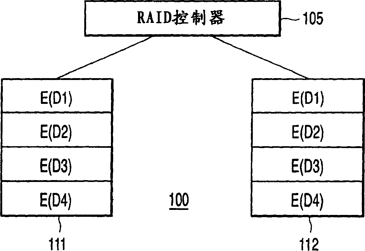 Disk array control device, storage system, and method of controlling disk array