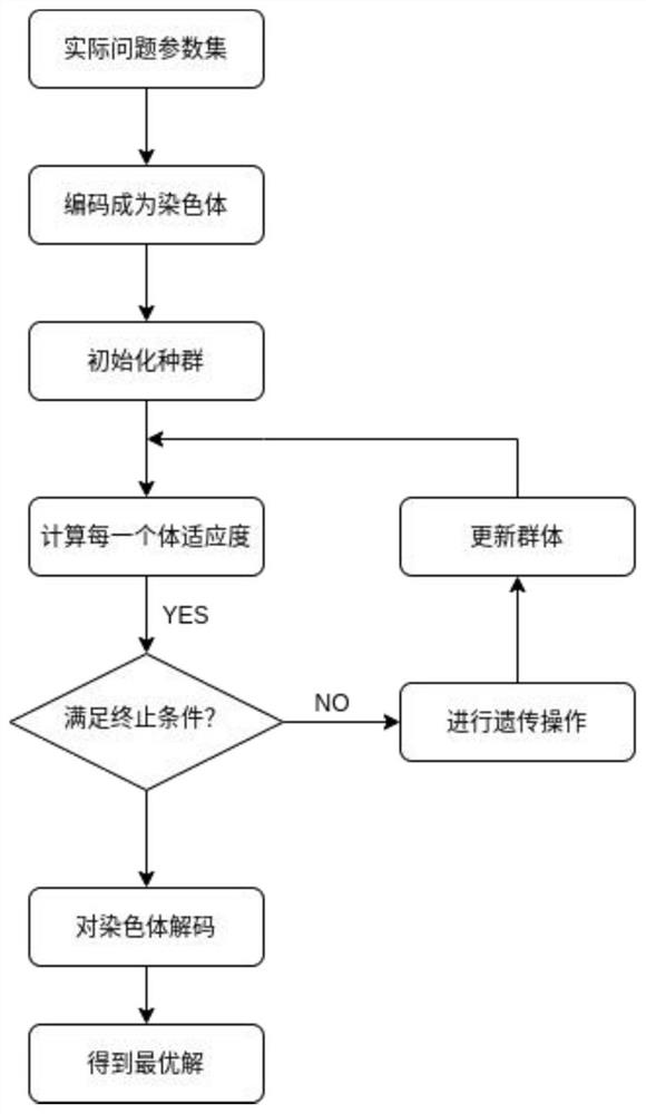 KNN algorithm-based voyage number box entering amount distribution condition prediction method and system