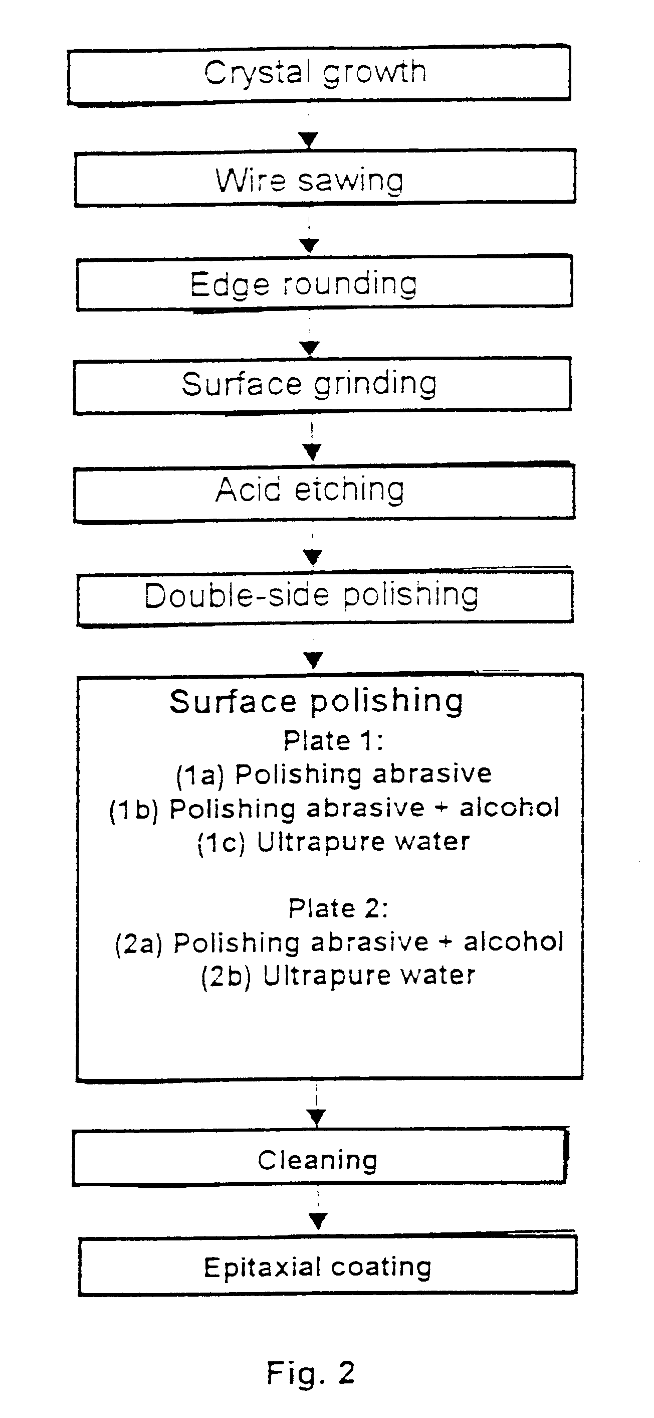 Process for the surface polishing of silicon wafers