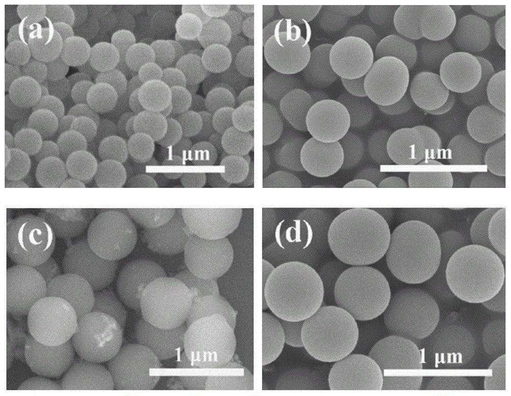 Core-shell structure precious metal-nitrogen heterocyclic Carbene polymer magnetic catalyst