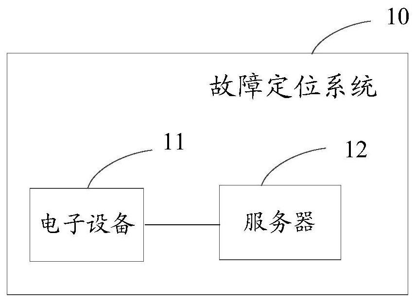 Data processing method and device, storage medium and fault positioning system
