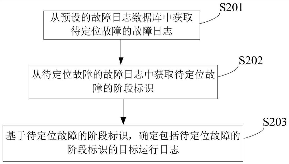 Data processing method and device, storage medium and fault positioning system