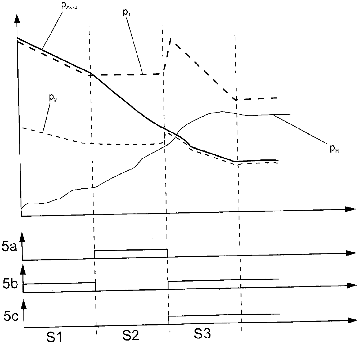 Plastic forming machine and method for operating same