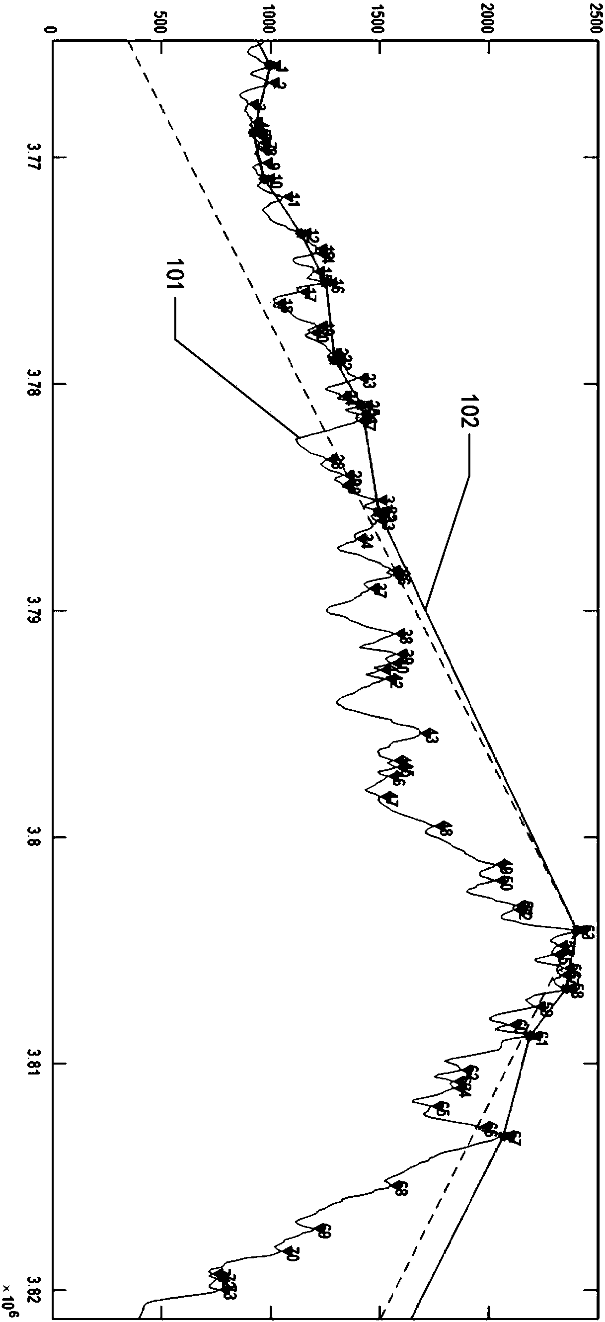 Medium-high mountain area airborne gravity measurement three-dimensional route planning method