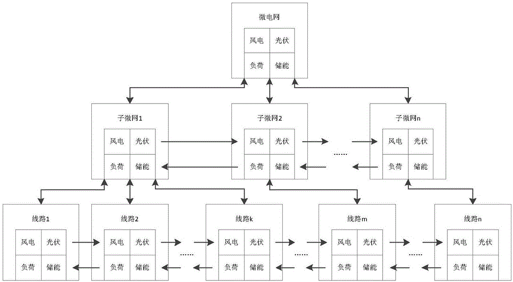 Energy management and control system and method based on two-dimensional bidirectional energy deploying tree