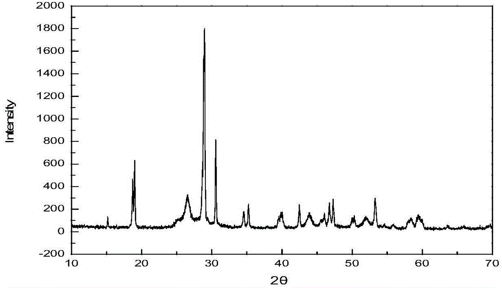 CdS/BiVO4 compound semiconductor photocatalyst and preparation and application thereof