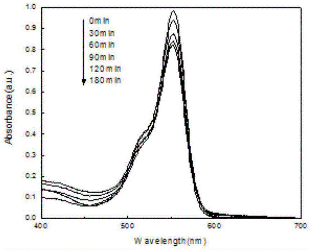 CdS/BiVO4 compound semiconductor photocatalyst and preparation and application thereof