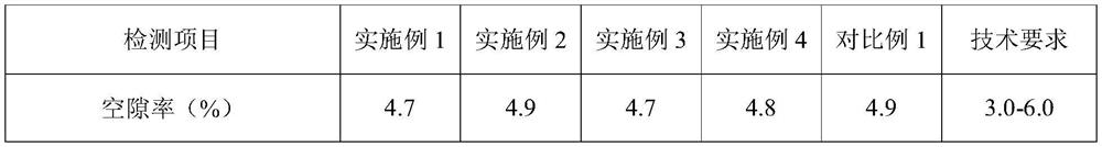 Multifunctional composite additive for X-Pave ultrathin pavement as well as preparation and use methods of multifunctional composite additive