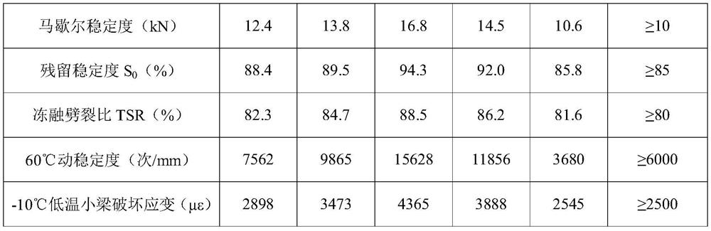 Multifunctional composite additive for X-Pave ultrathin pavement as well as preparation and use methods of multifunctional composite additive